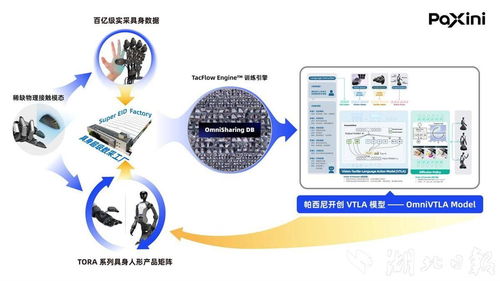 國(guó)內(nèi)具身智能獨(dú)角獸落戶(hù)國(guó)家網(wǎng)安基地，智能制造新工廠(chǎng)正式開(kāi)建